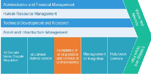 Fig. 4, Research Model  