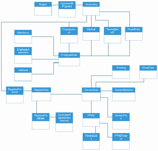 Fig 12:  Cloud Computing Network Topology 