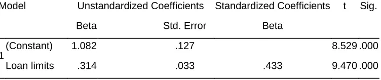 Table 4: Regression Coefficients’