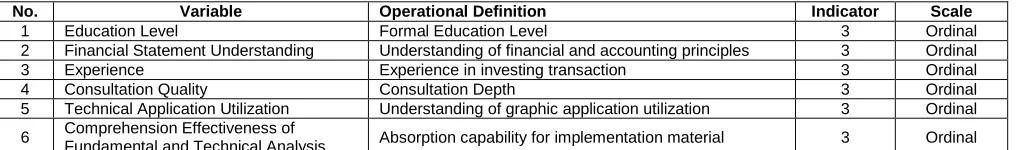 Figure 1. Research Framework   