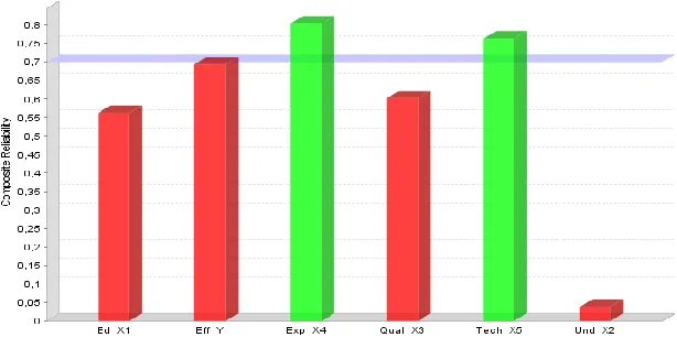 Figure 2. Validity Test Result    