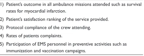 Table 2 Examples of patient-centred EMS performance indicators