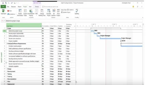Table 1：Strengths and Weaknesses of Microsoft Project Server 
