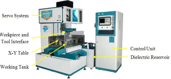 Figure 2: Experimental setup of MIG welding 