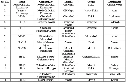 Table 2: Existing Expressways, National Highways (NH) and State Highways (SH) 