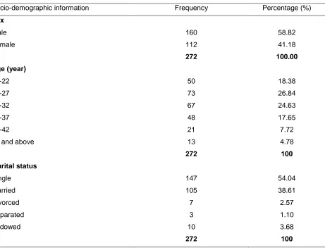 Table 1 Demographic data 