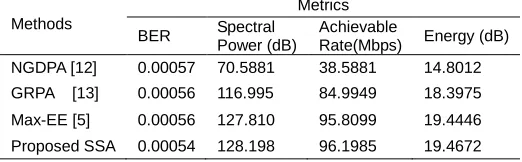 Table 2:  Comparative discussion of the methods Metrics 