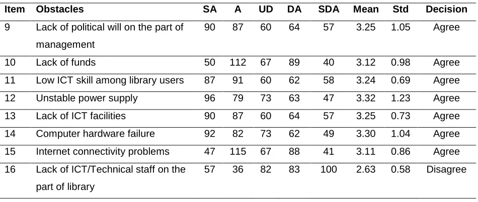 Table 3: Obstacles to the availability and use of electronic resources 