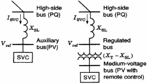 Figure 9: SVC models with slope representation using conventional power flow W busses