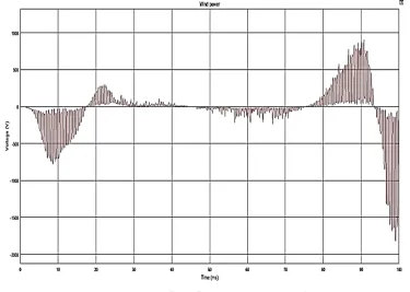 Figure 14: Solar Boost Converter Output Waveform 