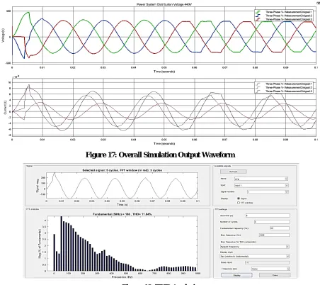 Figure 17: Overall Simulation Output Waveform 
