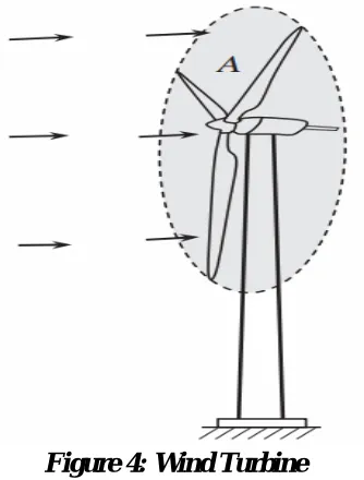 Figure 3: Equivalent Circuit of Solar Cell 