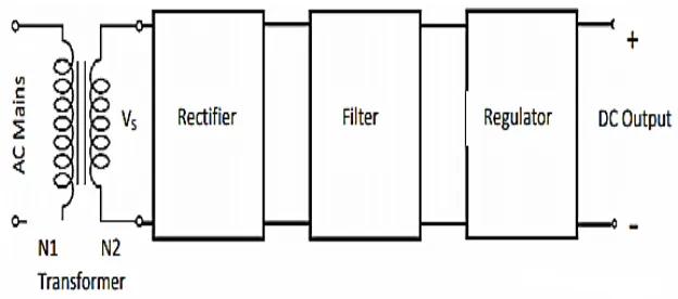 Figure 5: Boost Converter Circuit Diagram 