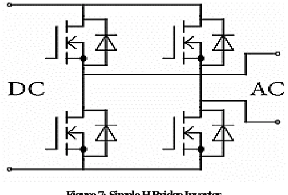 Figure 7: Simple H Bridge Inverter 