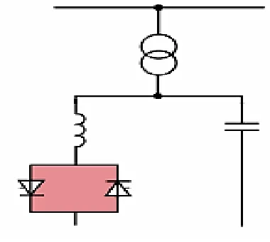 Figure 8: Static VAR Compensator 