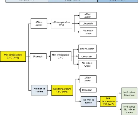 Figure 3 The adjusted RSP pathway for small teat after reclassifying “Trace” to “Uncertain”