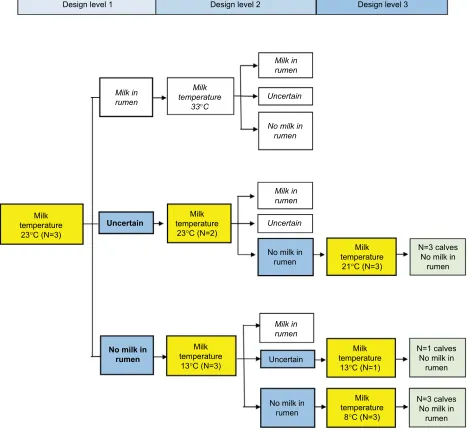 Figure 4 The adjusted RSP pathway for large teat after reclassifying “Trace” to “Uncertain”