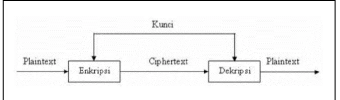 Figure 1 Scheme of the Cryptographic 