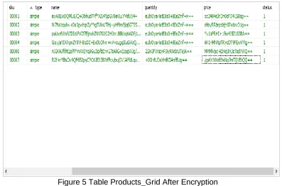 Figure 6 Application of SSL on the Website 