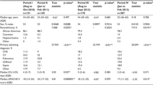 Table 1 (Continued)