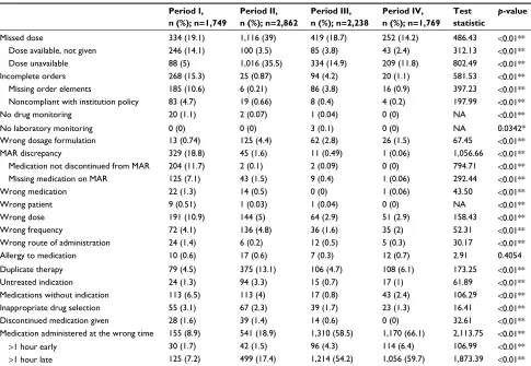 Table 7 Multivariate analysis: regression results@