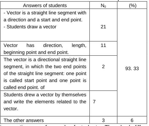 Table 5: Statistic of students' answers for question 7 