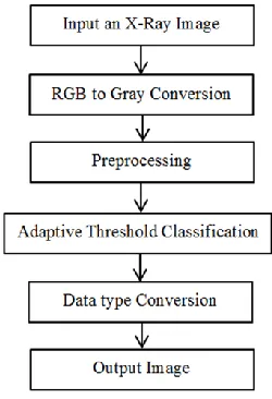 Fig. 2.  Flowchart of the proposed method. 