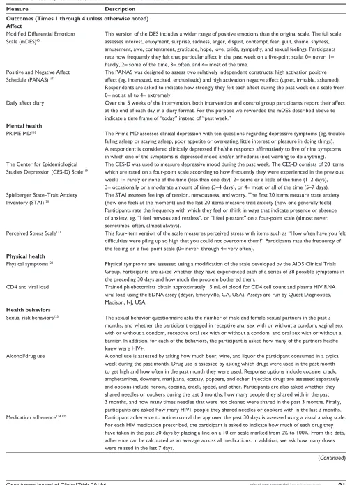 Table 1 Outcome, moderator, and intervention-based measures