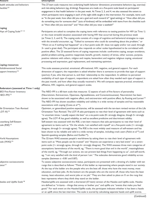 Table 1 (Continued)