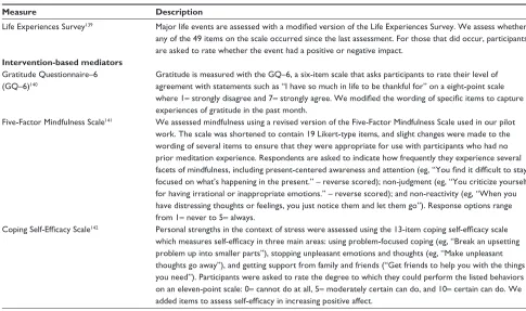 Table 1 (Continued)
