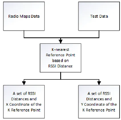 Fig. 4. Online Fingerprinting Approach 