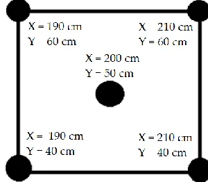 Fig. 6.  Data Collection Room and The Radio Maps Data Collection Scheme 