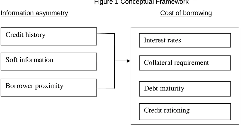 Table 1 Operationalization of the study variables 