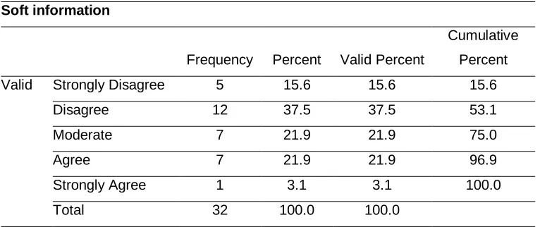 Table 8b Mean and standard deviation 