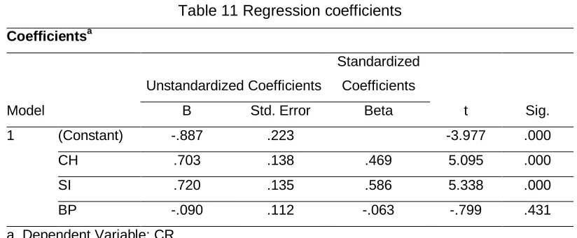 Table 11 Regression coefficients 