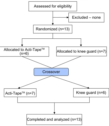 Table 1 Baseline characteristics