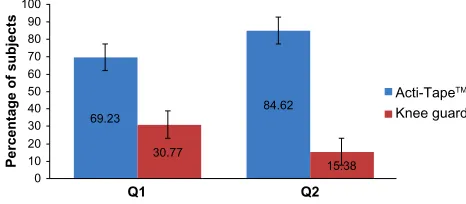 Figure 3 subject’s preference.