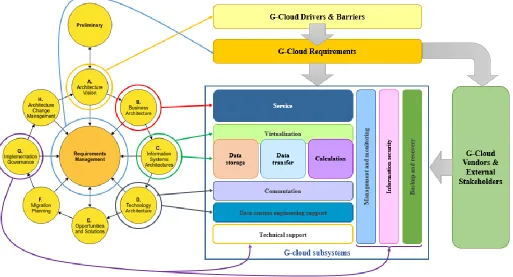 Fig. 3. Conceptual Model 
