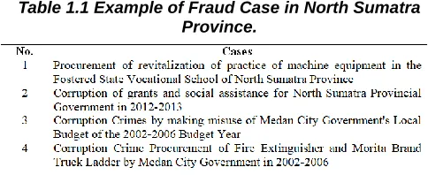 Table 1.1 Example of Fraud Case in North Sumatra Province. 