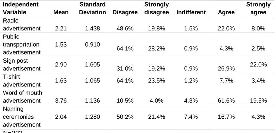 Table 4: Packaging 