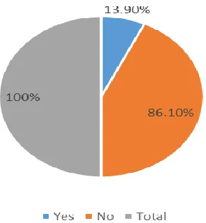 Figure 2: Market Coverage Area 