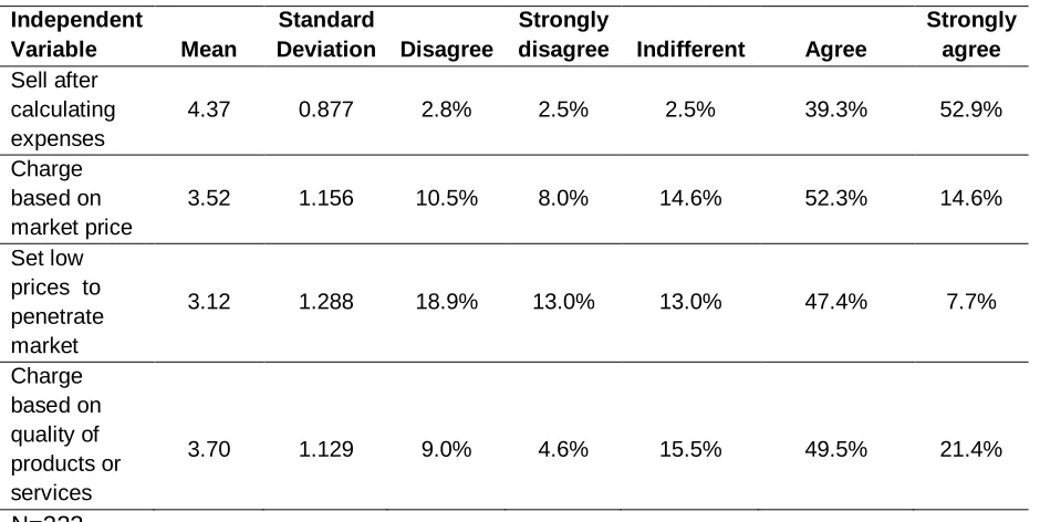 Table 1: Pricing 