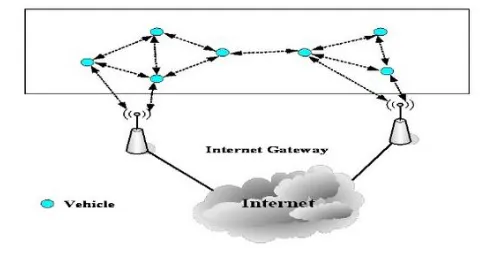 Fig. 5.  VANET future scenario 