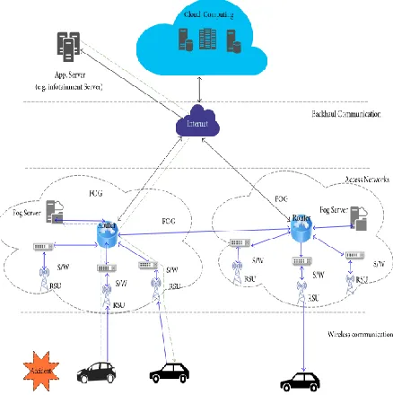 Fig. 7.  Cloud services various forms 