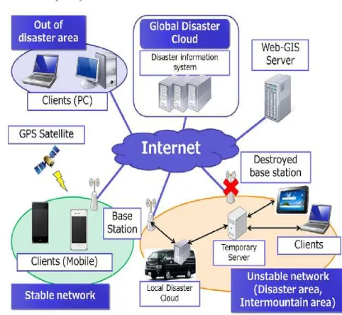 Fig. 8. Fog computing structure in VANET 