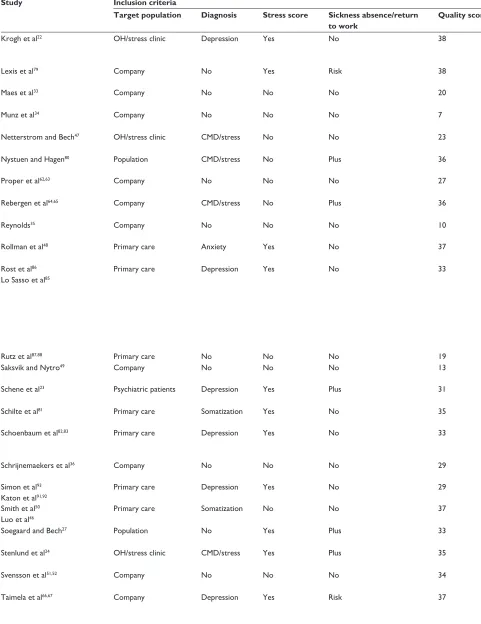 Table 1 (Continued)