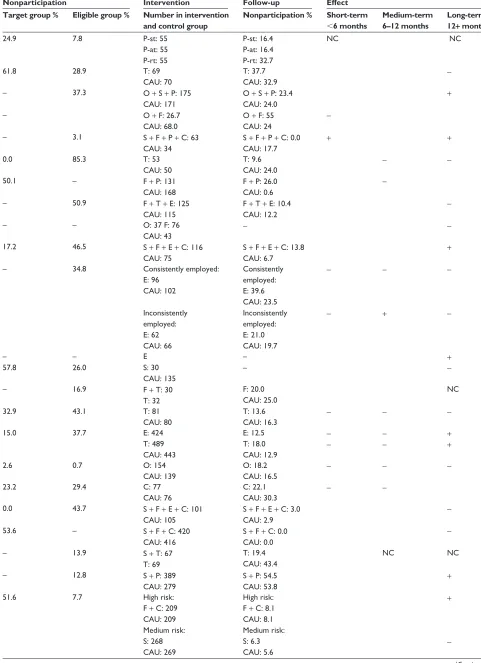 Table 1 (Continued)