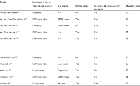 Table 1 (Continued)