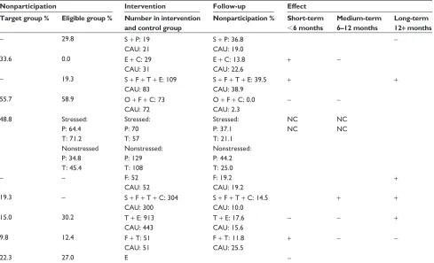 Table 1 (Continued)
