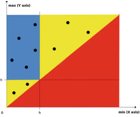 Fig. 3 Representation of the span-space proposed by Livnat et al. [28]
